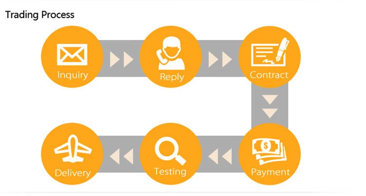 10 inch touch screen tablet PC for distribution
