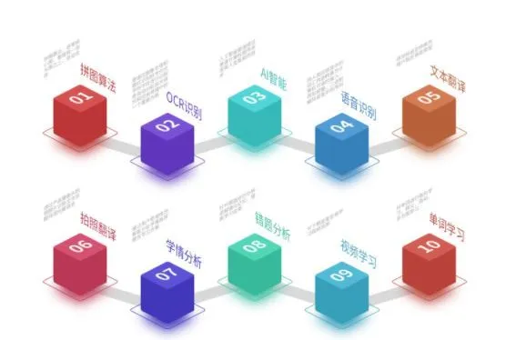 هسته فناوری اسکن مترجم قلم